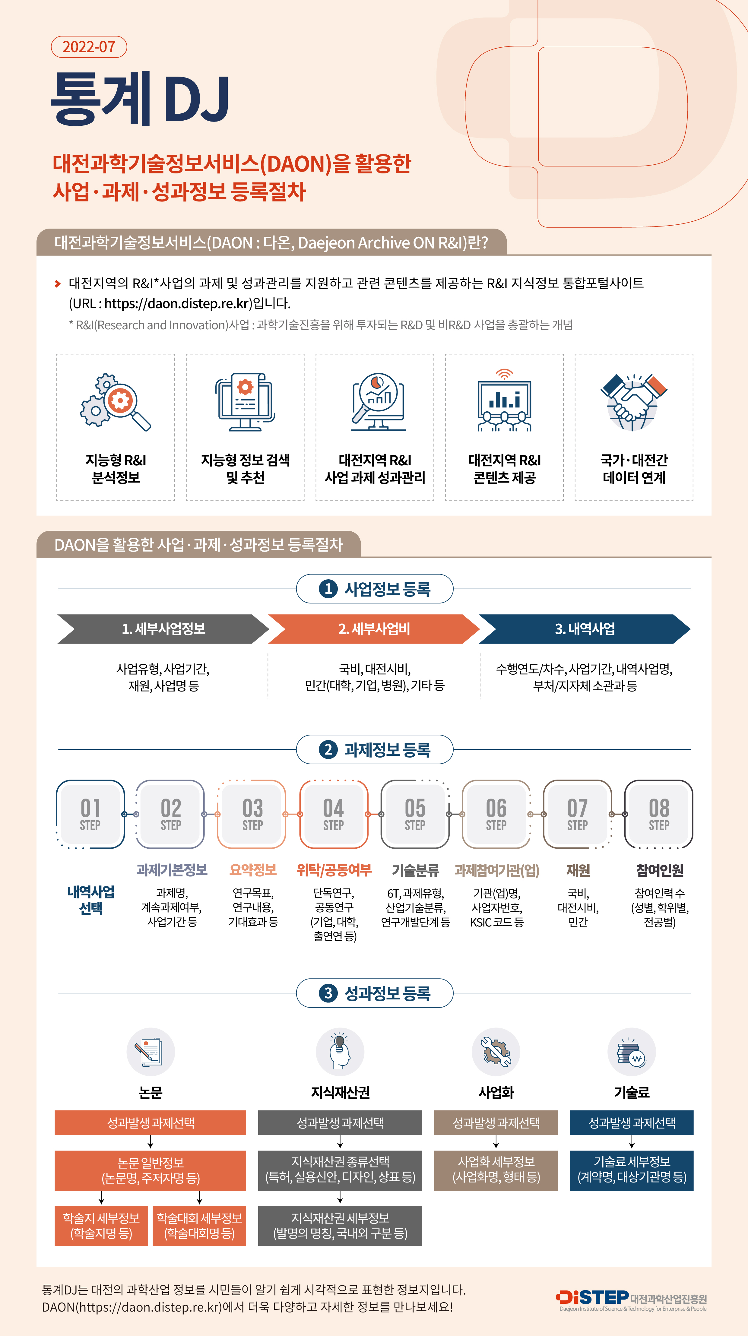[통계DJ 2022-07호] 대전과학기술정보서비스(DAON)을 활용한 사업·과제·성과정보 등록절차